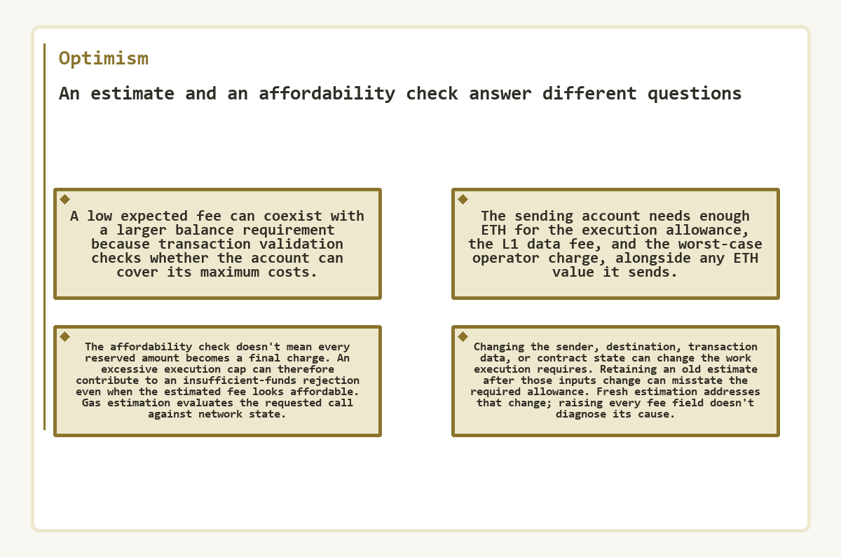 An estimate and an affordability check answer different questions (Optimism)