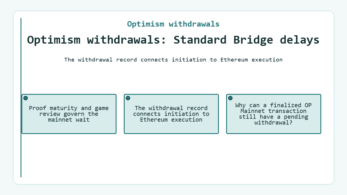 Diagram: Optimism withdrawals: Standard Bridge delays