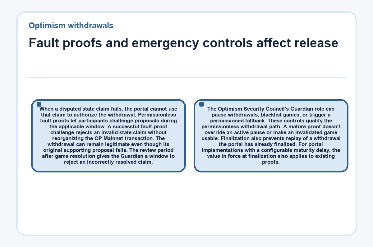 Graphic: Fault proofs and emergency controls affect release (Optimism withdrawals)