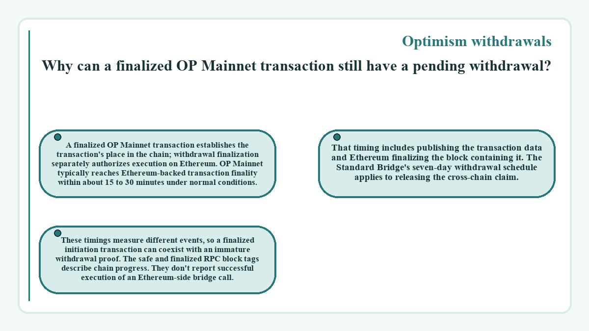 Visual outline: Optimism withdrawals: Why can a finalized OP Mainnet transaction still have a pending withdrawal?